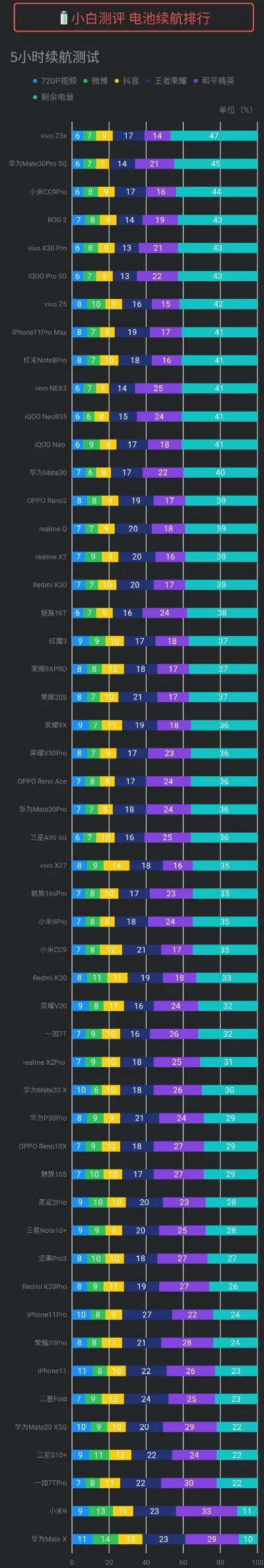 游戏手机充电速度排行榜-游戏手机快充速度排行