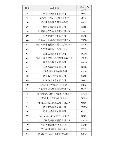 江西游戏设计公司排名