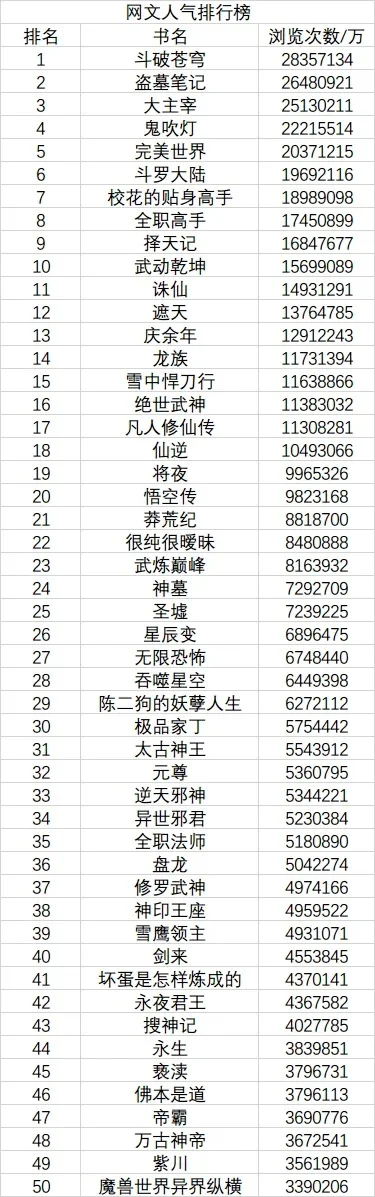 比较火武侠手游排行榜-热门武侠手游推荐榜