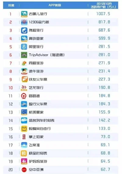 游戏软件app排行榜-虚拟旅游App排行