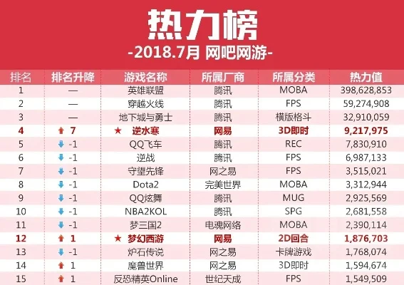 游戏人气排行榜实时网站-游戏人气排行榜网站推荐