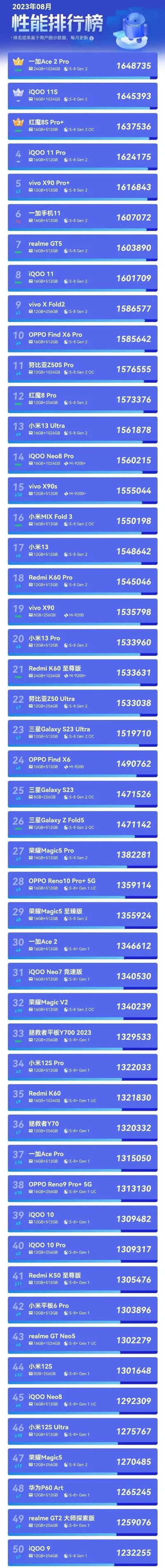 游戏超频手机排行榜最新-游戏超频手机排行榜