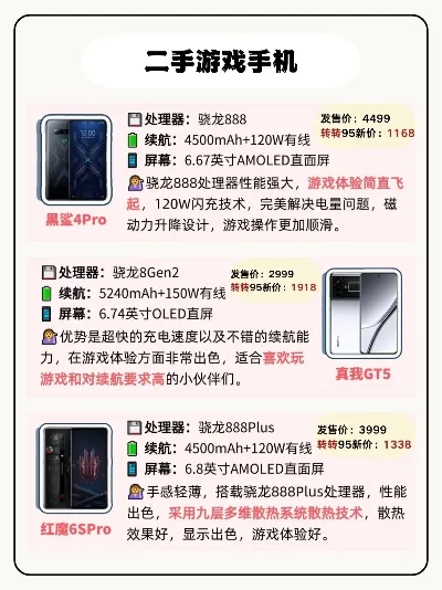 游戏手机配置排行榜价格-游戏手机配置价格全解析