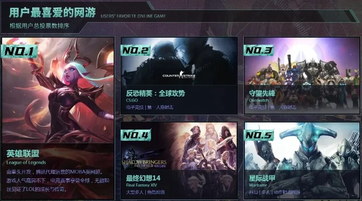 竞技网游排行榜游戏推荐-全球顶级竞技网游排行