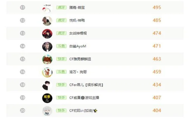 游戏玩家枪王排行榜最新-枪王排行榜揭晓