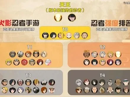 火影忍者手游s级忍者pk排行榜-火影S级PK实力榜