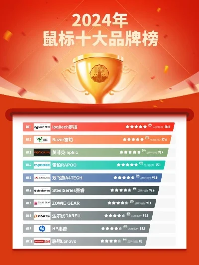 游戏无线鼠标键盘十大排行榜-游戏无线鼠标键盘排行榜