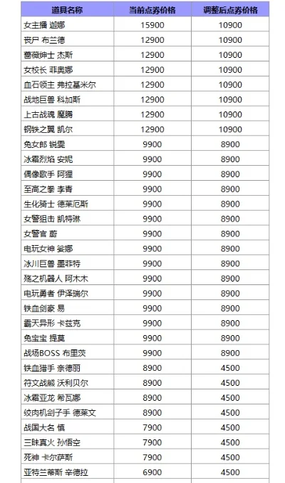 游戏皮肤售价排行榜最新-游戏皮肤天价排行