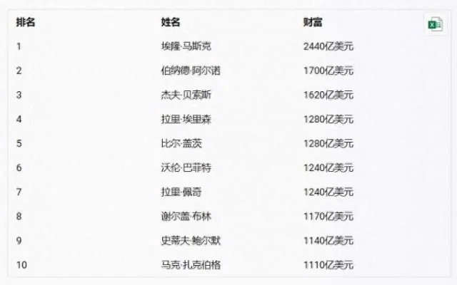 游戏大佬资产排行榜最新-游戏大佬财富排行
