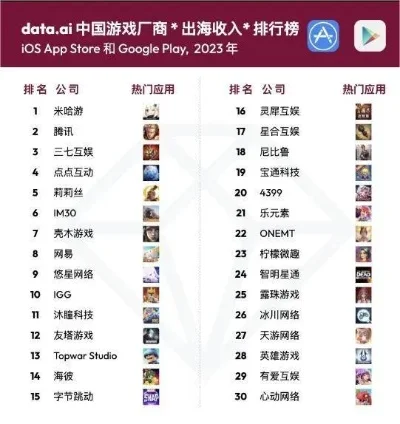 游戏软件app排行榜aoo-游戏App带你看世界