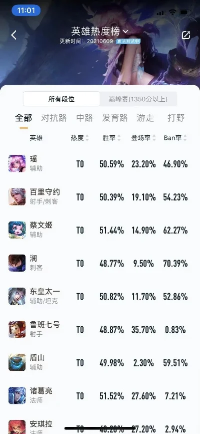 游戏id带瑶字手游热度排行榜-瑶字手游热度排行
