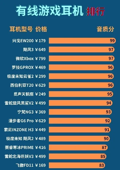 游戏耳机版本推荐排行榜-游戏耳机推荐排行榜