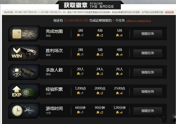 cf悬赏任务怎么做-高效完成CF悬赏任务