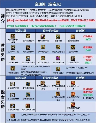 DNF巴卡尔召唤装备选择-巴卡尔召唤装备选择攻略