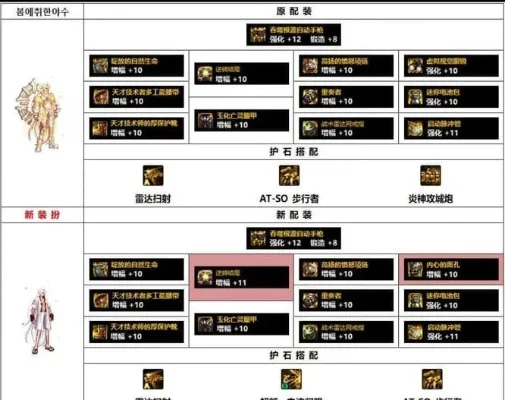 dnf合装备技巧-DNF装备搭配策略