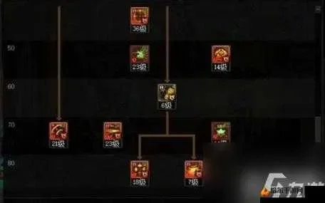 dnf手游70级弹药加点-DNF手游70级弹药加点攻略