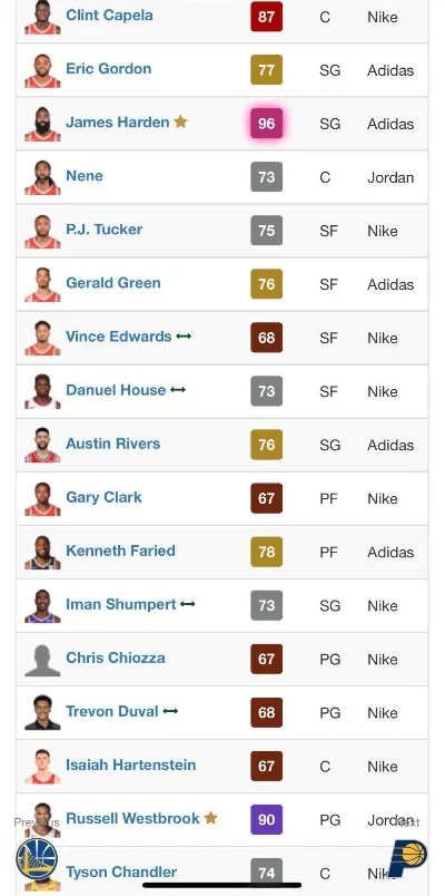 2k20手游实力排行榜-NBA 2K20手游实力排行
