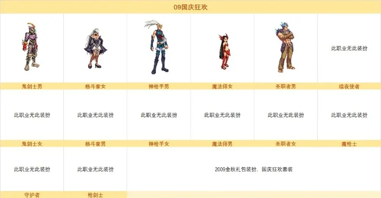 dnf怎么改时装-DNF时装获取与穿戴攻略