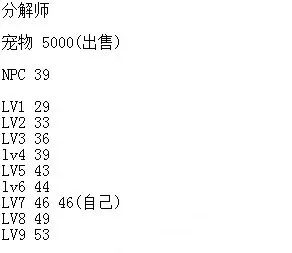 dnf分解师定价-DNF分解师定价指南