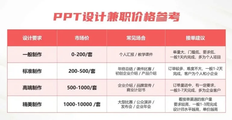 dnf导师套多少钱-DNF导师套价格评估
