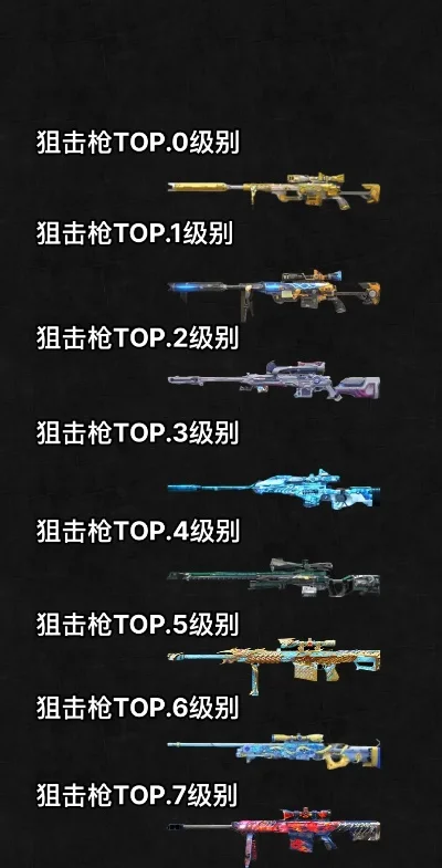 cf手游十大狙击枪排名-CF手游狙击枪排名