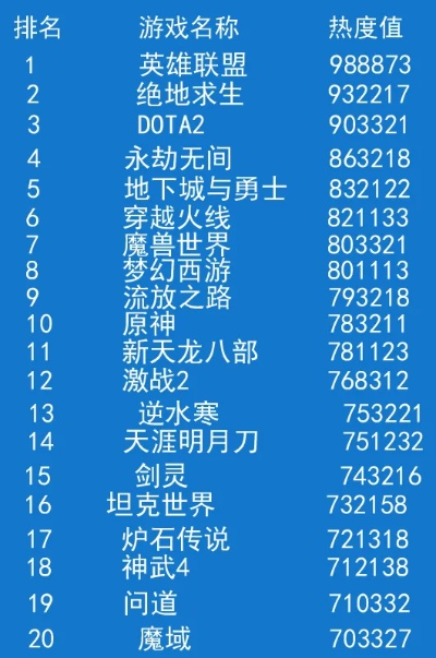 惊天动地游戏排行榜下载-权威游戏排行榜推荐