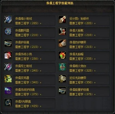 魔兽世界完美工程-魔兽工程学打造传奇