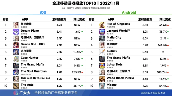 全球卡牌手游排行榜-全球热门卡牌手游榜