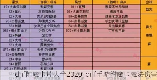 dnf手游卡片雪山附魔卡-雪山卡性价比高