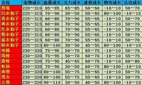 问道手游高级宠物排行榜-问道手游高级宠物排名