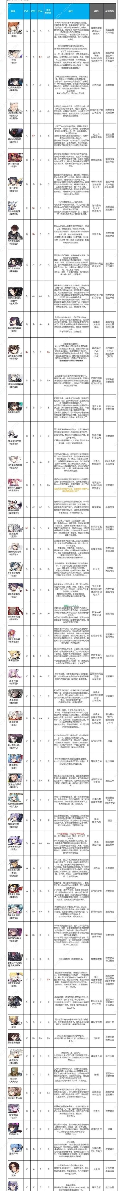 黑化游戏人物排行榜-游戏黑化角色盘点