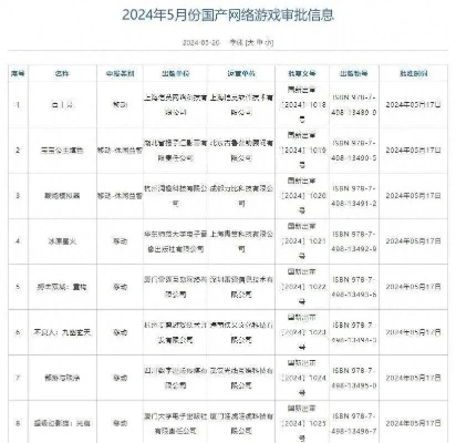 过审游戏排行榜-过审游戏排行榜发布