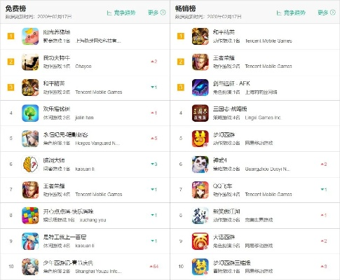 策略手游单机排行榜-策略手游必玩榜