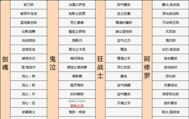 白金徽章都有哪些-游戏白金徽章全解析