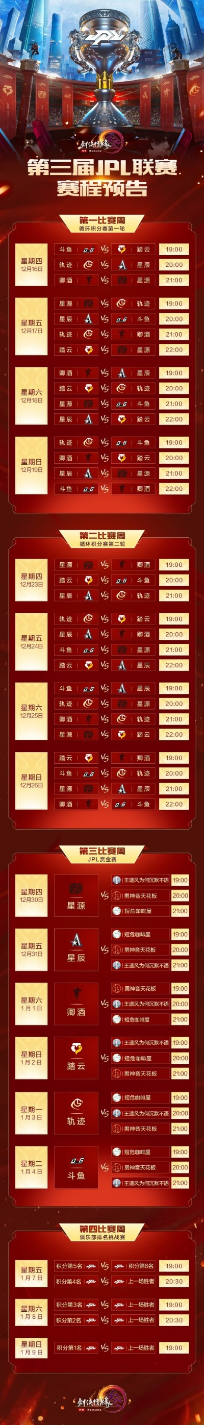 国内游戏职业联赛排名规则-国内游戏联赛排名规则详解