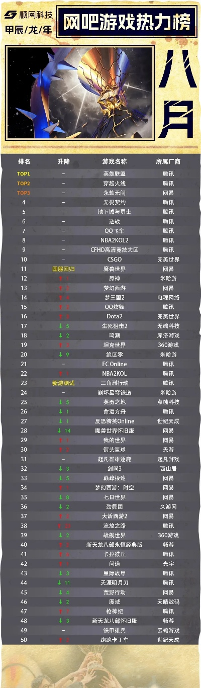 热门电脑联机游戏排行榜-热门电脑联机游戏排行