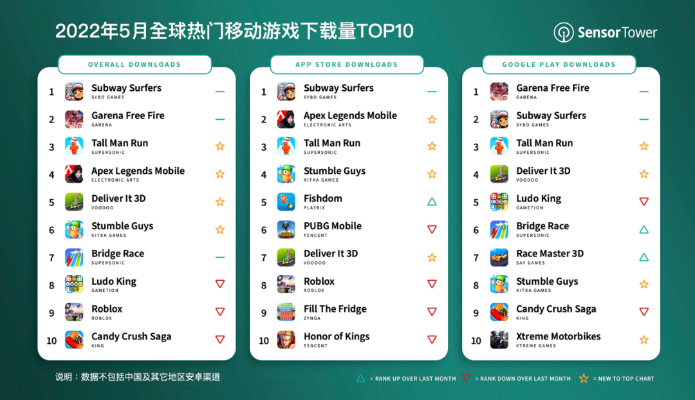 热门多开游戏排行榜-多开游戏热门排行