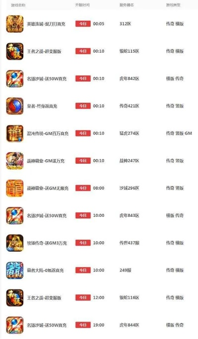 零氪金手游传奇排行榜最新-零氪手游传奇排行榜