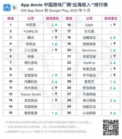 网易游戏手游职业排行榜-网易手游职涯发展指南