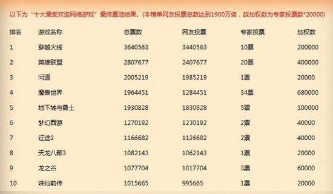 网络游戏拍卖排行榜-网络虚拟财富排行榜