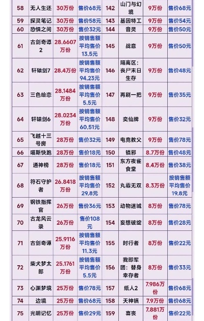 卡牌游戏收益排行榜-卡牌游戏高回报推荐