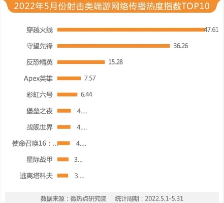 远程游戏排行榜