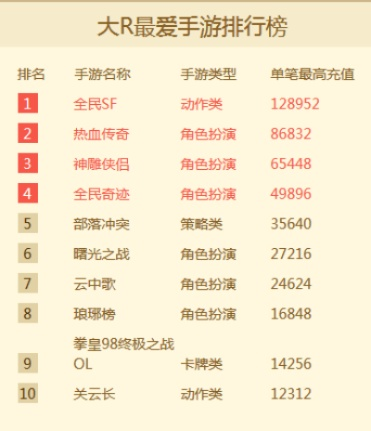 非rmb动作手游排行榜-免费手游动作榜