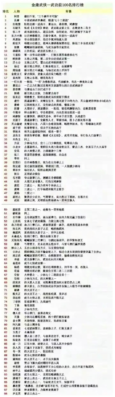 高节奏武侠手游排行榜最新-高节奏武侠手游排行