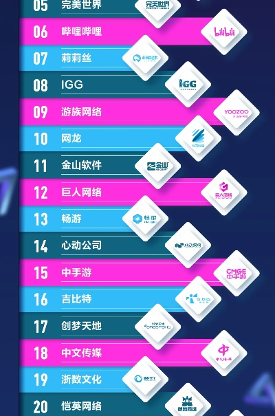 腾讯游戏各省份排行榜下载-腾讯游戏排行下载指南