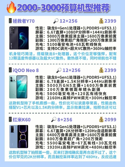 大唐游戏手机性价比排行榜-大唐游戏手机性价比排行