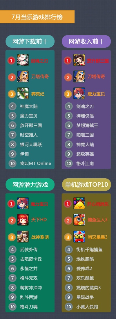 十大经营城市手游游戏推荐-经营城市手游推荐