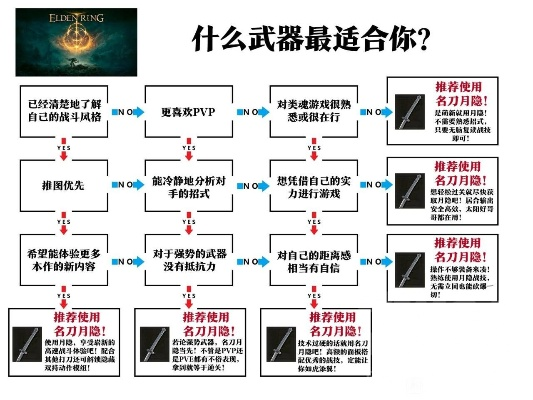 近战类手游排行榜武器推荐-近战武器推荐攻略