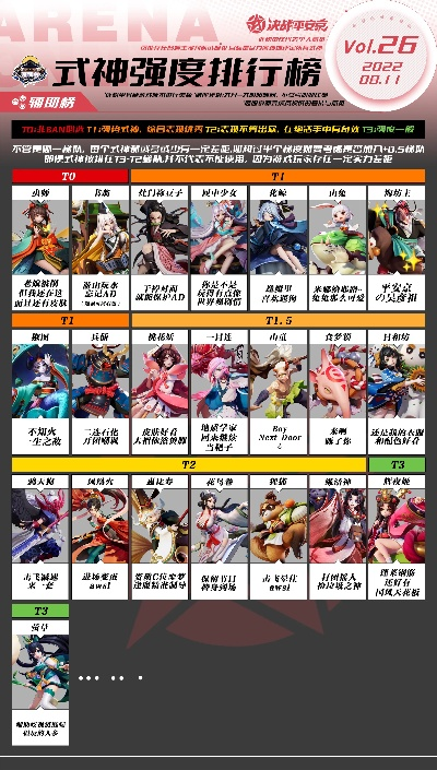 街篮手游战神排行榜