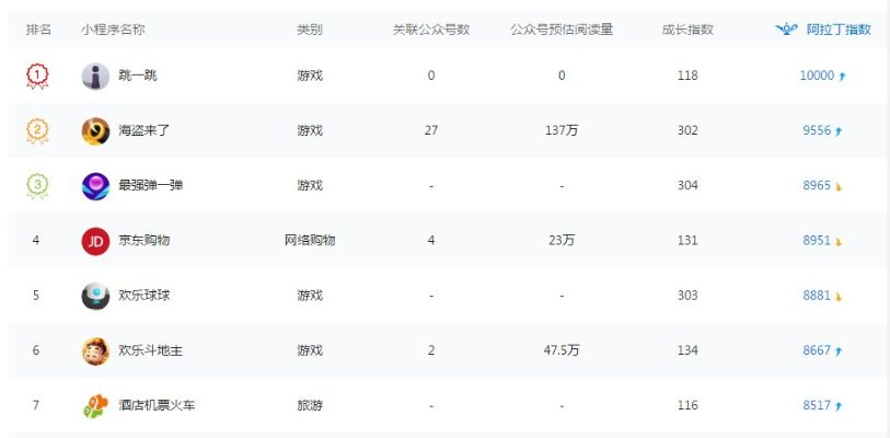 中国游戏盾牌排行榜最新-游戏盾牌排行榜
